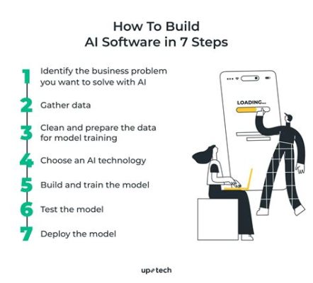 how to build ai apps: the importance of user experience in ai development