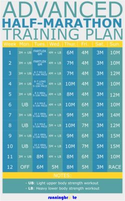 Is 40 Miles a Week Enough for Marathon Training? A Detailed Analysis